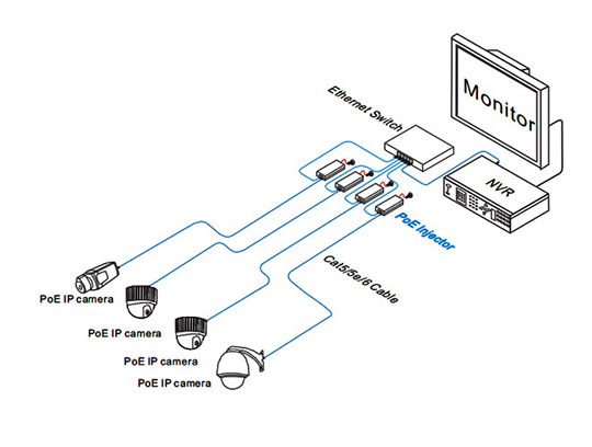 UTEPO UTP7201GEPSE60 - Inyector PoE 60W ideal para PTZ, High PoE, Gigabit Ethernet, AF/AT - Imagen 4
