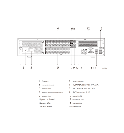 DAHUA DH-XVR5816S-4KL-I3 - DVR de 16 Canales 4k/ WizSense/ H.265+/ IA/ 8 Bahías de Discos Duros / + 16 Canales IP/ Hasta 32 Canales IP/ 2 Canales de Reconocimiento Facial/ SMD Plus/ Codificación IA/ 16 Entradas y 6 Salidas de Alarma - Imagen 3