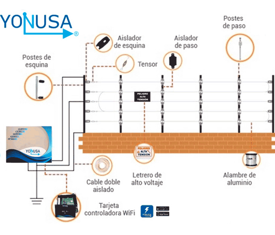 YONUSA EY10000127AFBAT - Paquete de energizador anti plantas o alta frecuencia de 10,00V con hasta 10,000 mts lineales, incluye batería de respaldo de 12VDC a 4.5 AH, sirena de 30W y gabinete metálico - Imagen 3