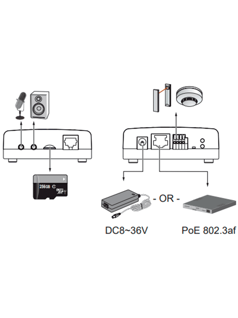 VIVOTEK VC9101 - Módulo para cámara de red compatible con lentes tipo Pinhole y Fisheye: CU9171-H, CU9183-H, CU9171-HF, CU9183-HF, Ciberseguridad Trend Micro, Smart Stream III, 3DNR, Visión SNV, Smart Motion, Audio Bidireccional, DI, DO, ONVIF, NDAA - Imagen 3