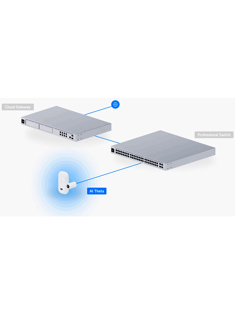 UBIQUITI KIT UVC-AI-THETA + UVC-AI-THETA-AUDIO - Kit de videovigilancia que integra cámara modular y módulo de audio para captura de video y sonido en interiores. Diseño discreto, analítica inteligente y gestión centralizada mediante UniFi Protect. - Imagen 8