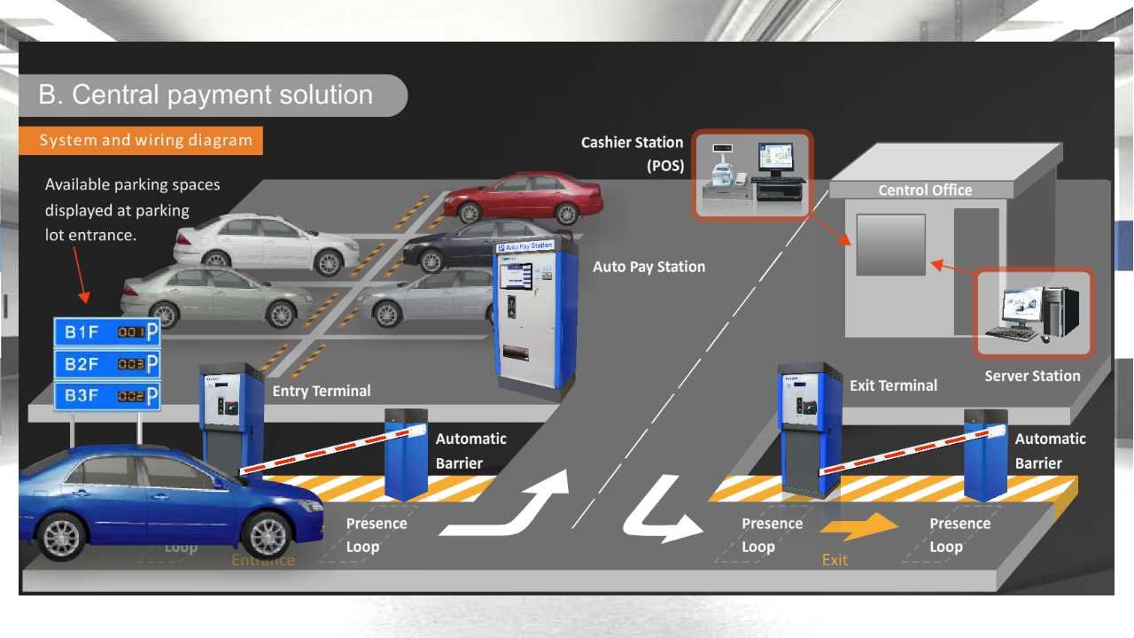 PARKTRON IPMS2000 - Software de administración de estacionamiento para configuración de tarifas y activación de terminales/ Reportes - Imagen 3